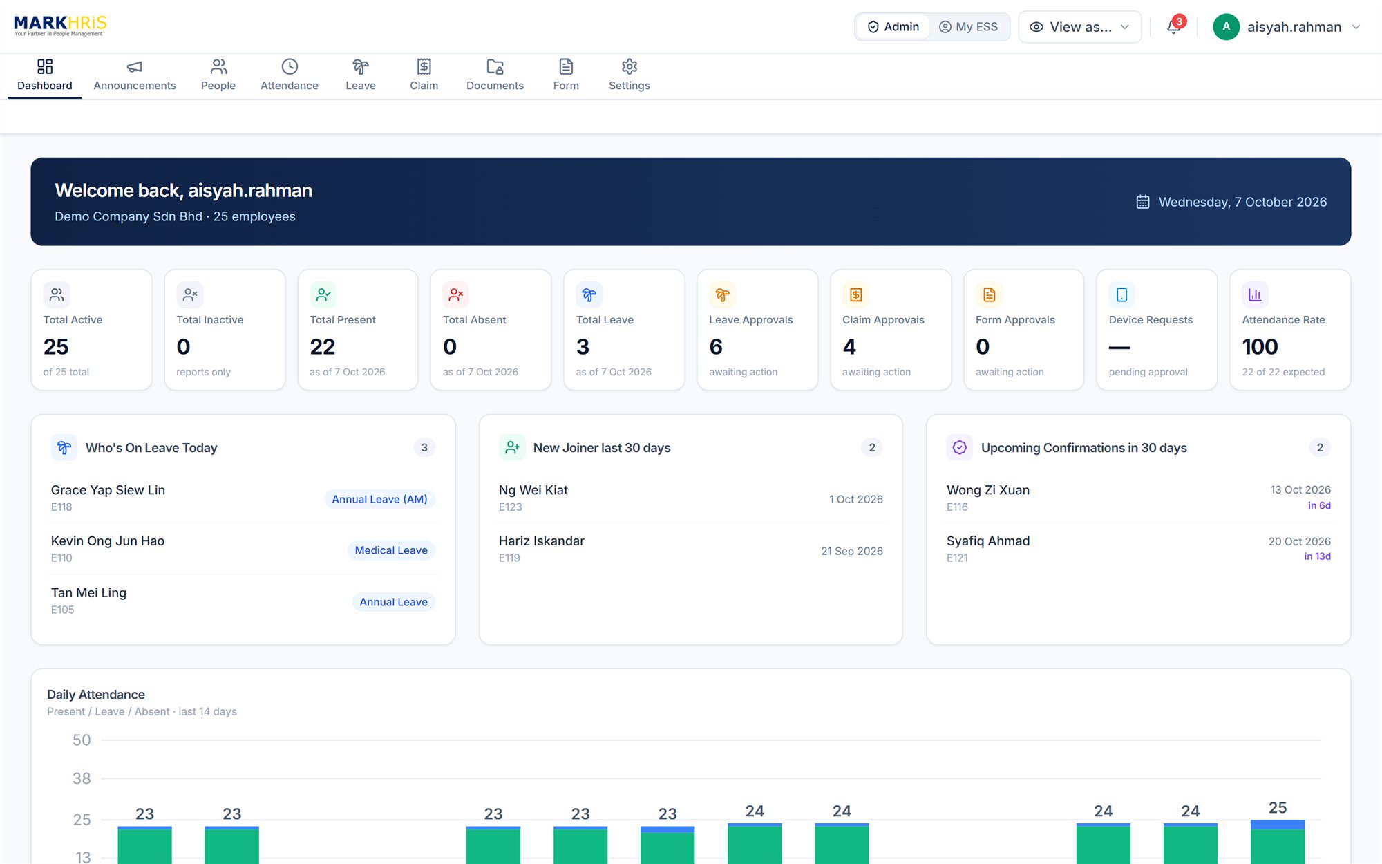 MARKHRiS HRMS admin dashboard showing headcount, attendance, leave and approval summaries